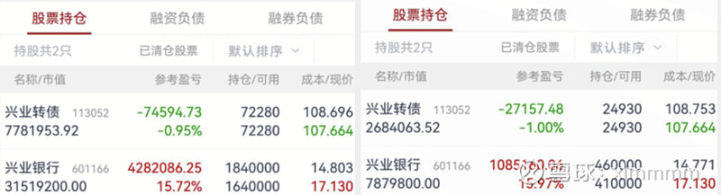 睿郡杜昌勇谈市场主线：今年权益市场的机会成本其实很低，转债市场或会保持估值略偏贵状态