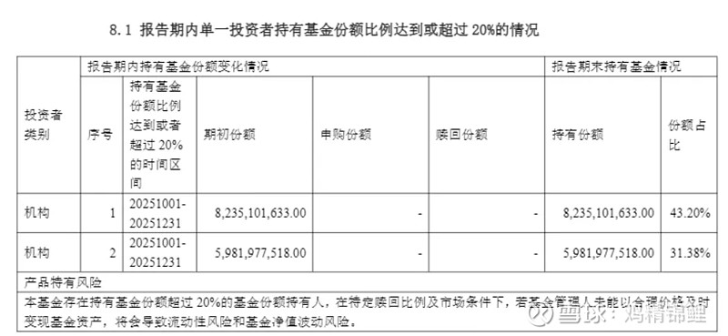 兴业基金：紧抓市场机遇加速布局A股龙头公司，关注兴业中证A500ETF（563650）投资机会