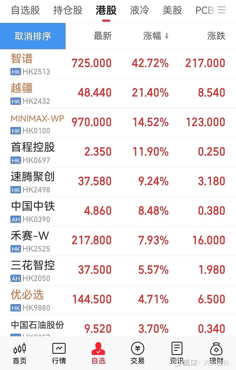 洪灏最新分享：港股今年还会有新高，美股有个反弹的交易窗口，但不是反转