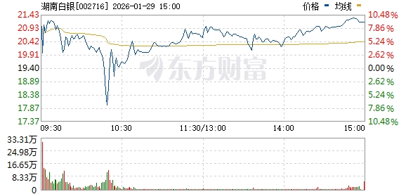 洪灏最新对话：房价今年会出现中继反弹，白银绝对会创历史新高