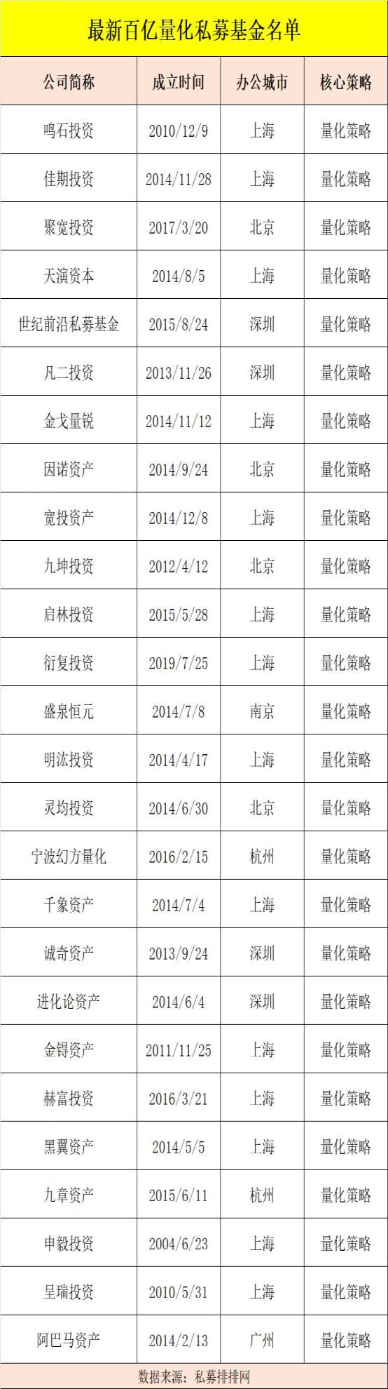 又一私募主动按下 “封盘键”，释放什么信号？