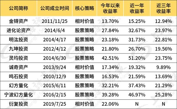 又一私募主动按下 “封盘键”，释放什么信号？