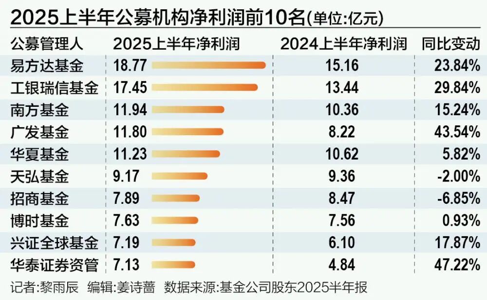 上半年“最牛基金”赚超85%！
