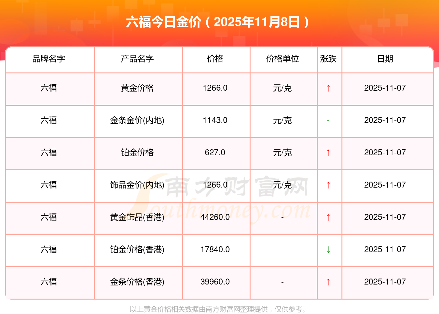 首批获准！26只新型浮动费率基金来了！