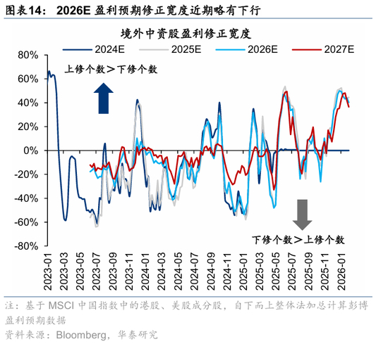 QDII投资额度持续放宽 “港股+医药”成资金新锚点