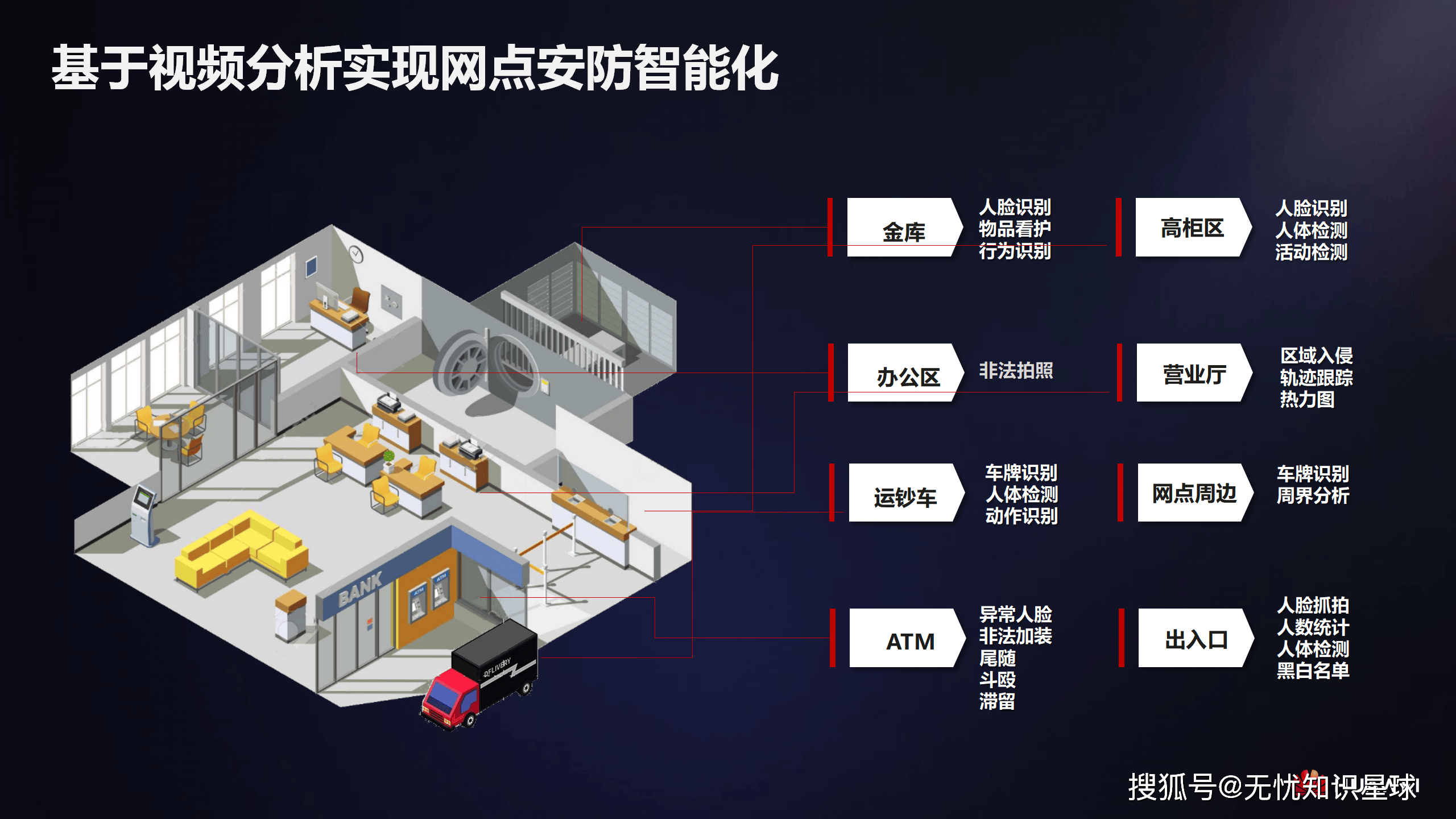 金融知识库应用场景浅谈