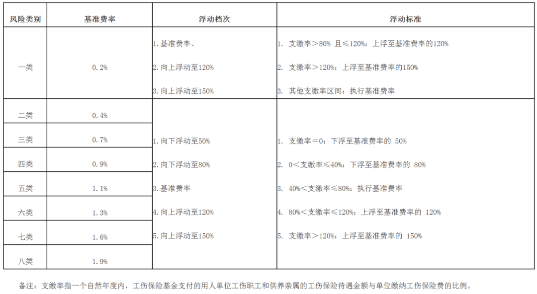 首批获准！26只新型浮动费率基金来了！