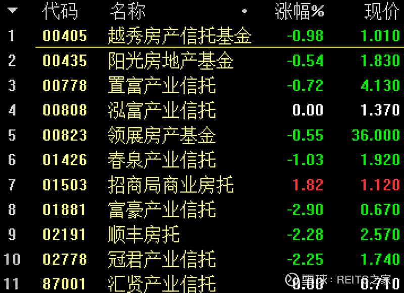 公募管理规模首破34万亿 中小公募竞争加剧