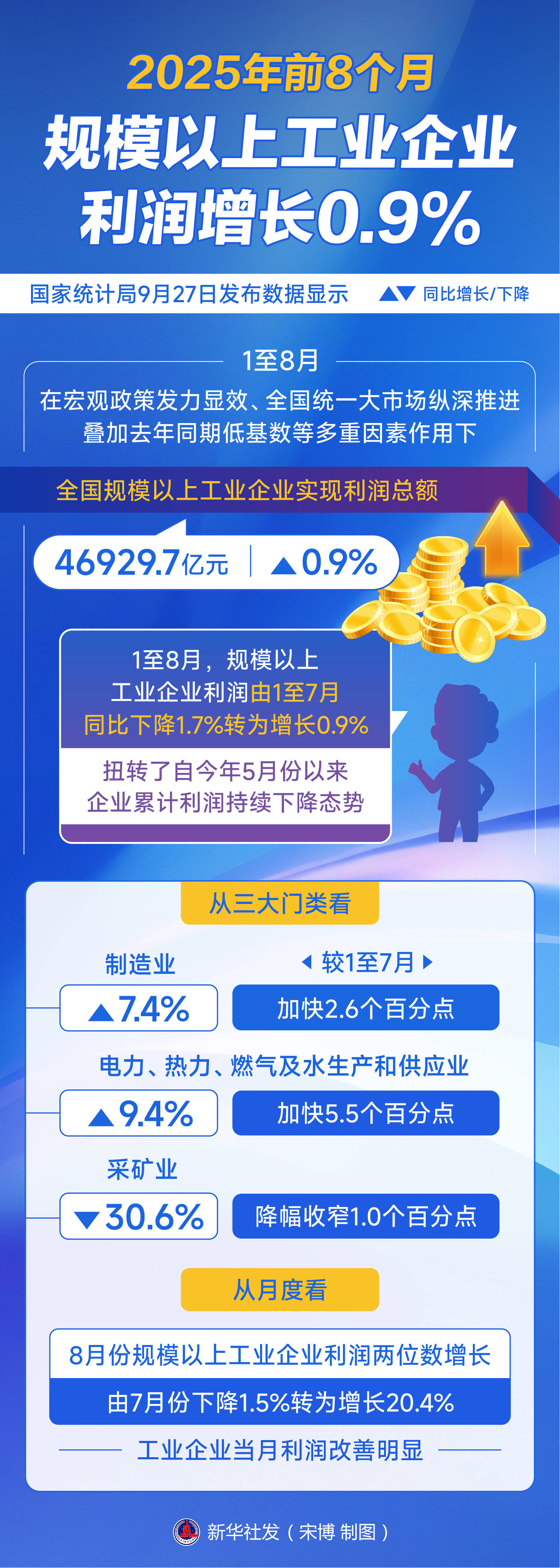 二季度公募基金产品整体利润达3850.98亿元