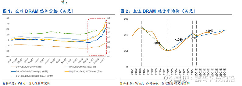 方正富邦乔培涛：震荡市中锚定未来 AI与智能硬件开启技术革命新周期