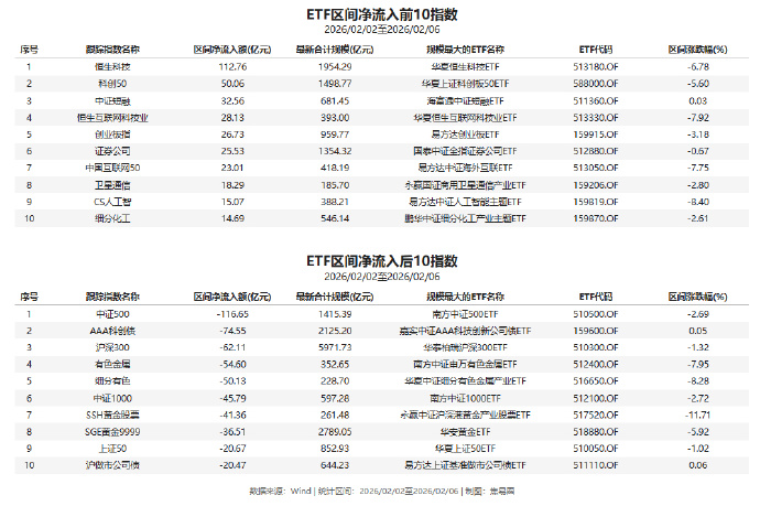 宏观与估值共振，恒生科技指数ETF（513180）持续净流入