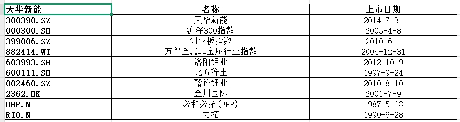 机器人连续三日上涨，应该如何买？