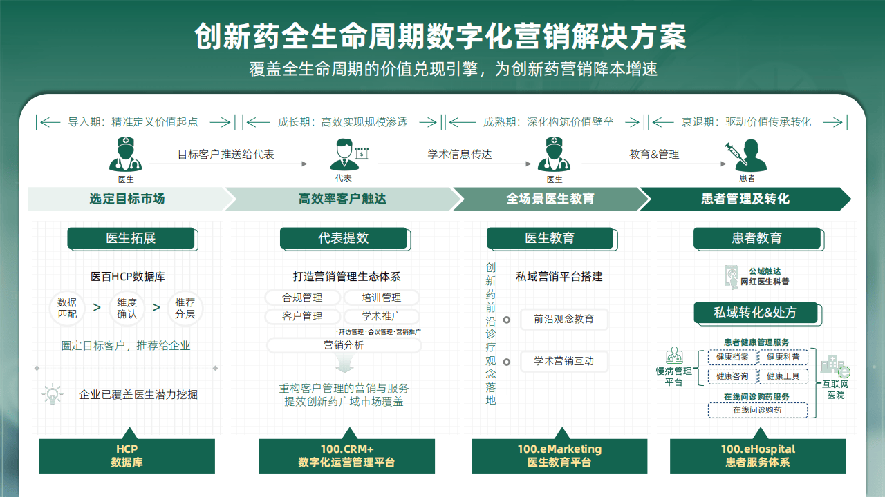 创新药崛起，兼具业绩与梦想的硬科技