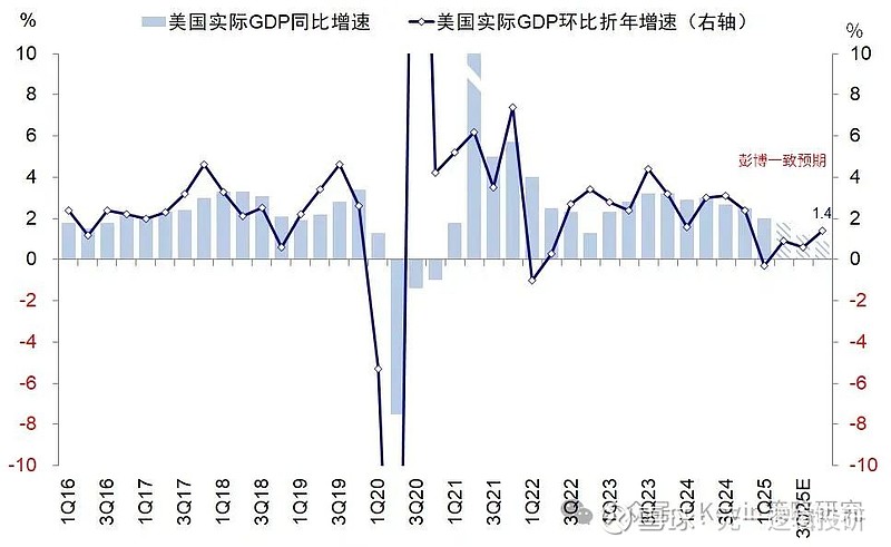 大摩邢自强最新分享：到年底预计关税会保持在当前水平，港股受益于三波资金的流入