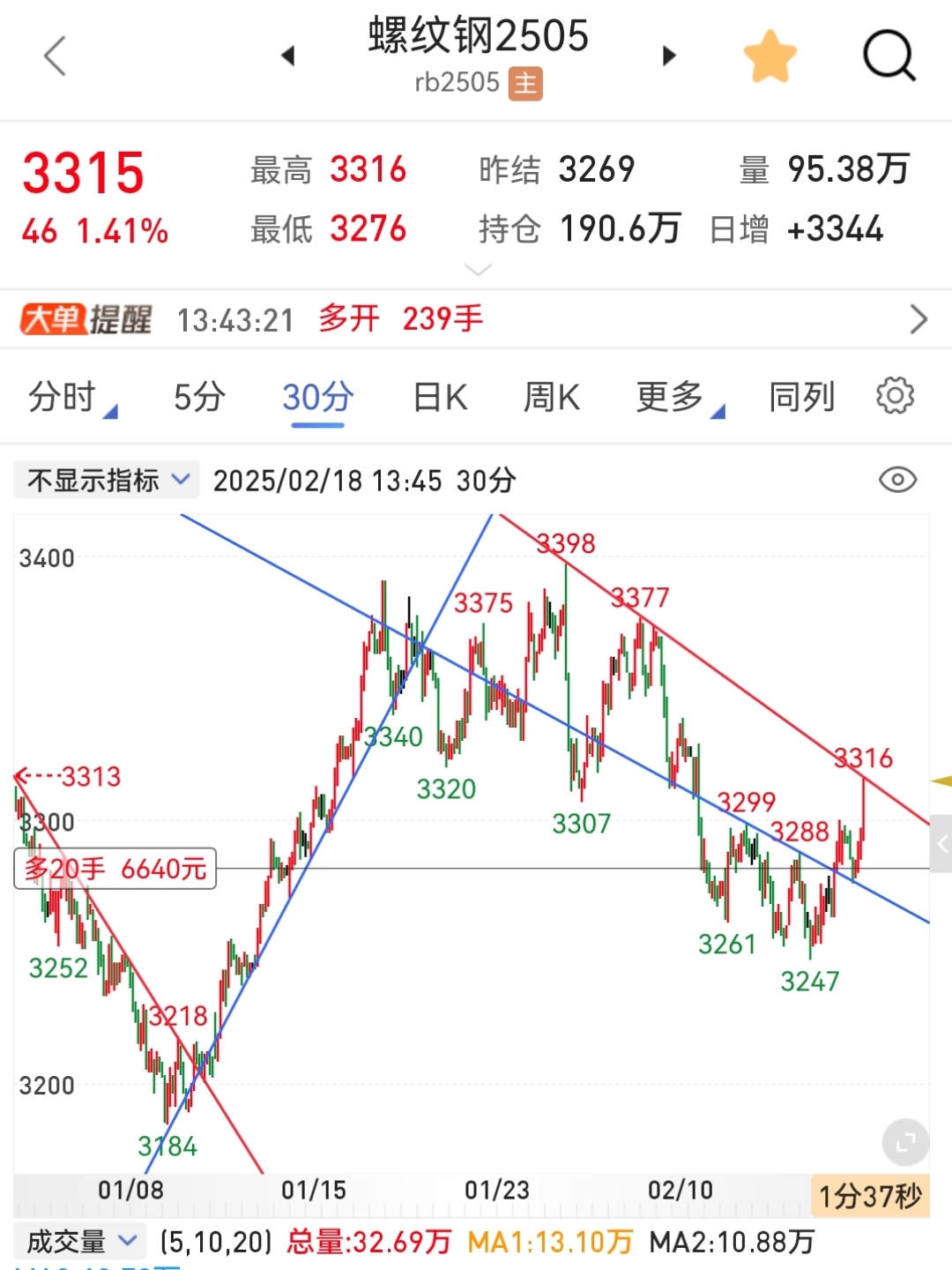 李迅雷最新对话：港股这一波上涨力度会更大，未来很长时间黄金都会呈现整体向上走势