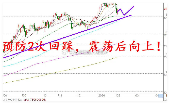 李迅雷最新对话：港股这一波上涨力度会更大，未来很长时间黄金都会呈现整体向上走势