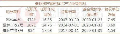 选错方向少赚一倍!医药基金首尾业绩差距逾120%