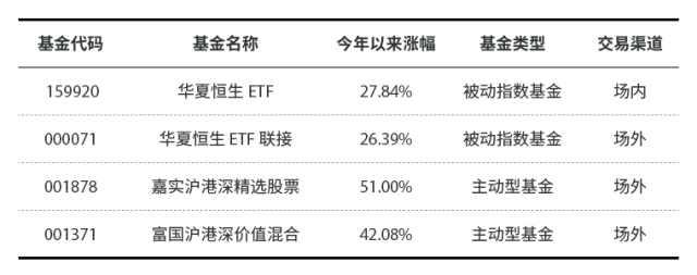 选错方向少赚一倍!医药基金首尾业绩差距逾120%