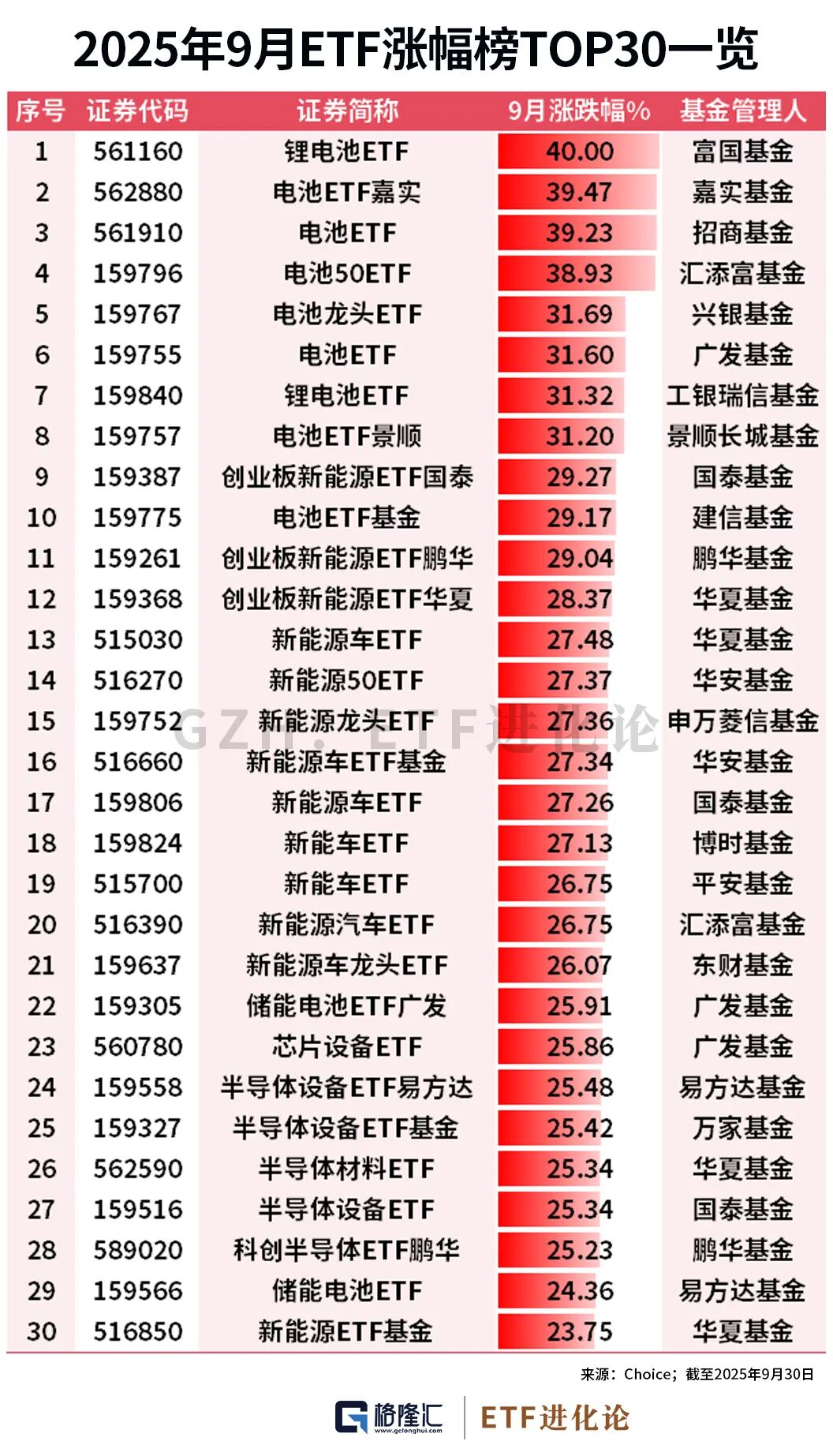 首批基金二季报出炉 基金经理调仓动向曝光