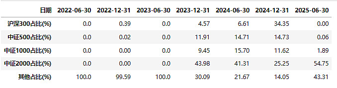 高卡玛低回撤 广发聚泰混合中长期表现亮眼
