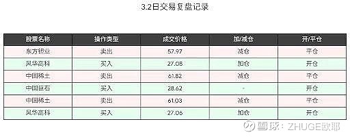 中小盘指数创阶段新高 相关主题基金限购或调仓