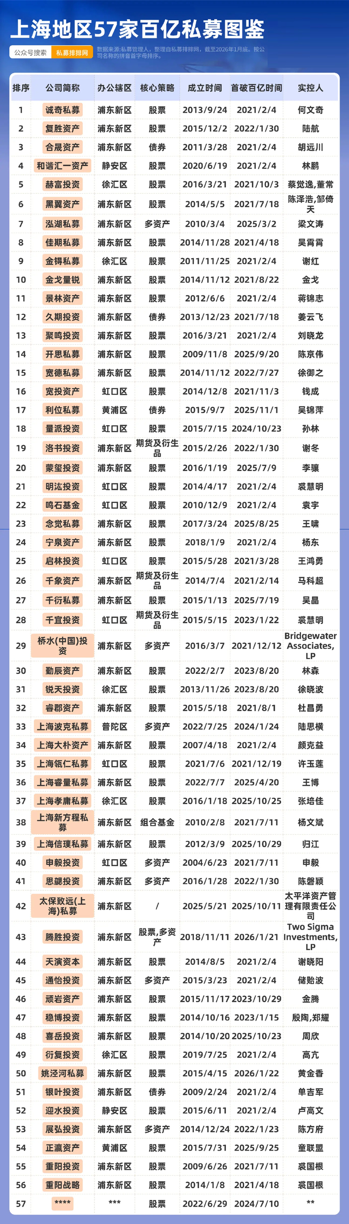 百亿私募格局再生变!量化军团扩容,最新业绩出炉