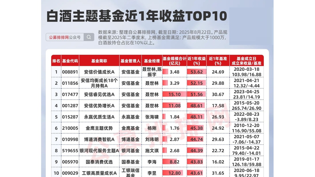 外资公募本土化之痛：大摩基金明星产品业绩分化 核心高管半年内频动荡