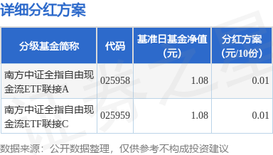 兴业基金:市场风格或趋于均衡,可关注兴业中证全指自由现金流ETF(563620)投资机会
