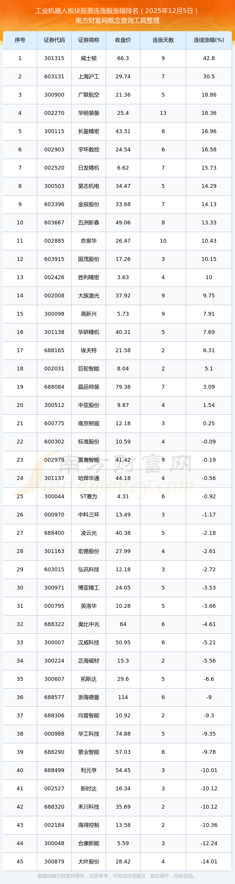 兴业基金:震荡市中可优先布局科技板块,关注兴业上证科创板综合价格ETF(589050)投资机会