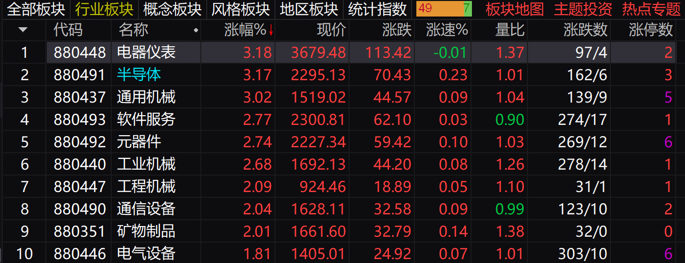 订单外溢 + 资金加仓,通信设备普涨行情来袭?