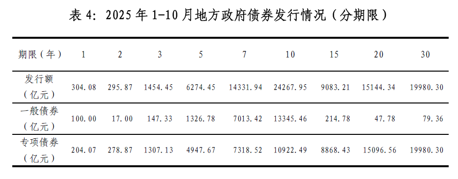 投研视点 | 2025年债券市场回顾及2026年展望