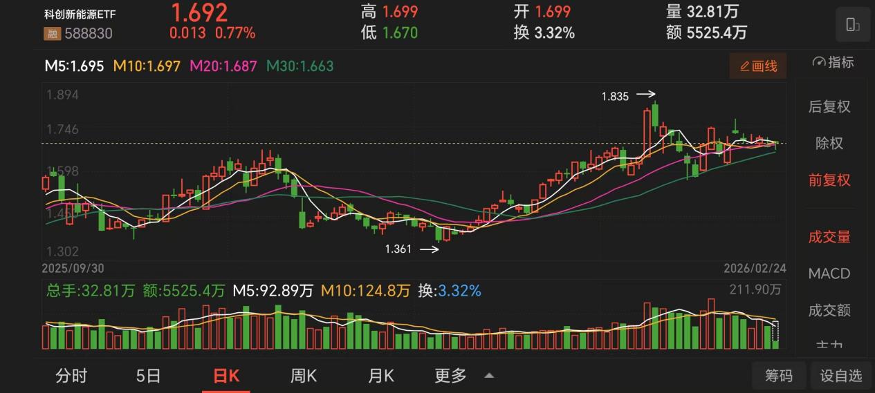 更猛“激战”要引爆？多家公司摩拳擦掌 ETF市场有望迎来更多新力军杀入