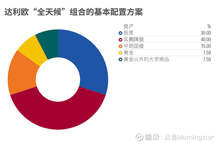 公募重仓股25年进化史：赛道在变，穿越牛熊“主心骨”未变