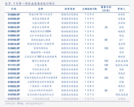 工银瑞信基金:三季度收官,投资多元布局彰显韧性