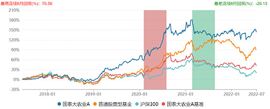 平台力量驱动长期价值，工银瑞信多只产品中长期业绩绽放