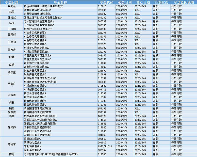2025年公募自购升温：金额大增51.8%，锚定长期价值投资