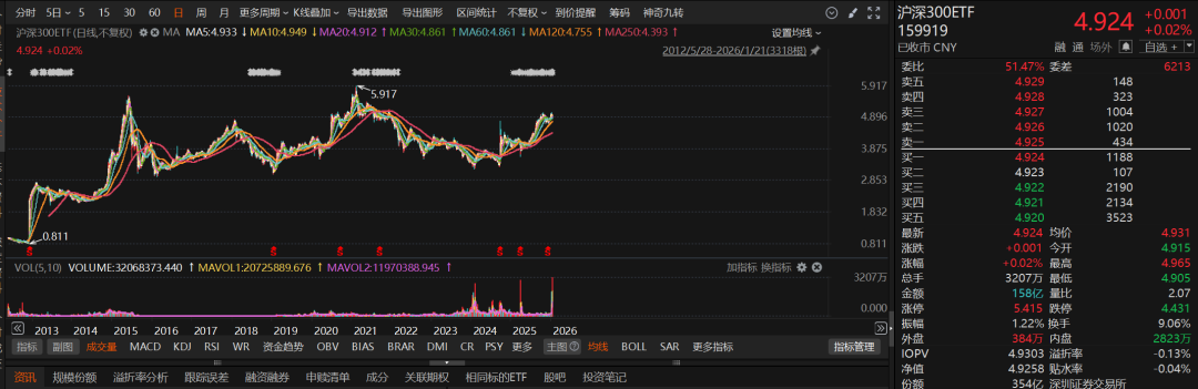2025年基金分红收官！宽基ETF频现大额分红