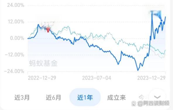 “牛基”沉浮录：穿越牛熊者寥寥 价值为锚者长青