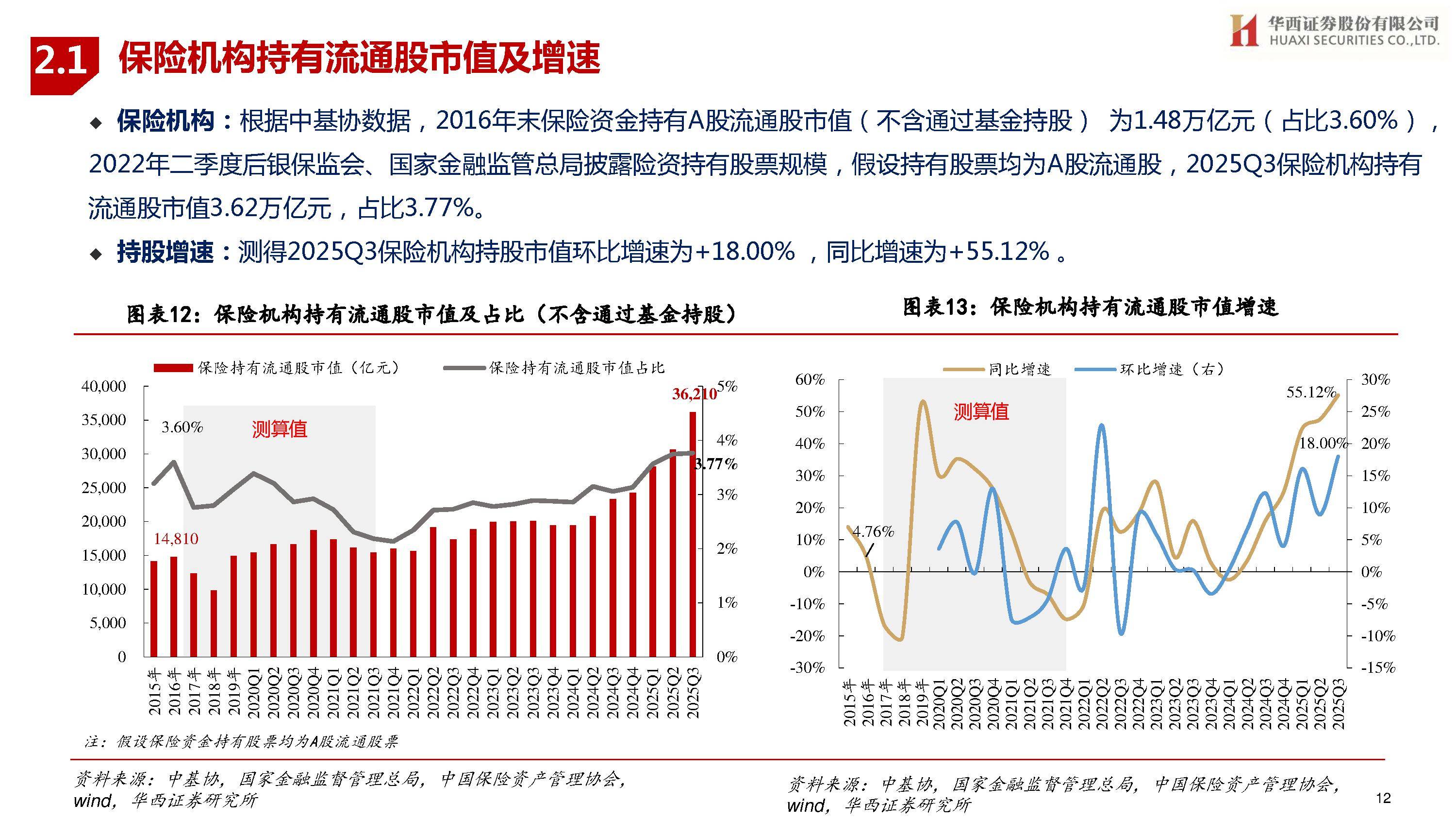 ETF市场5年成长――总规模突破6万亿元大关