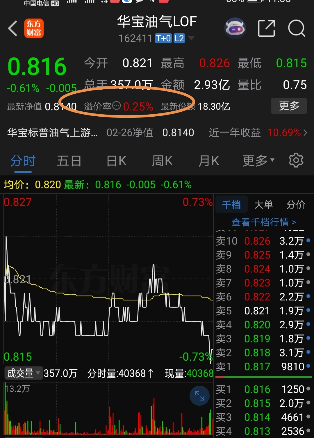 上银基金:A股风格切换期,资源板块配置价值持续提升