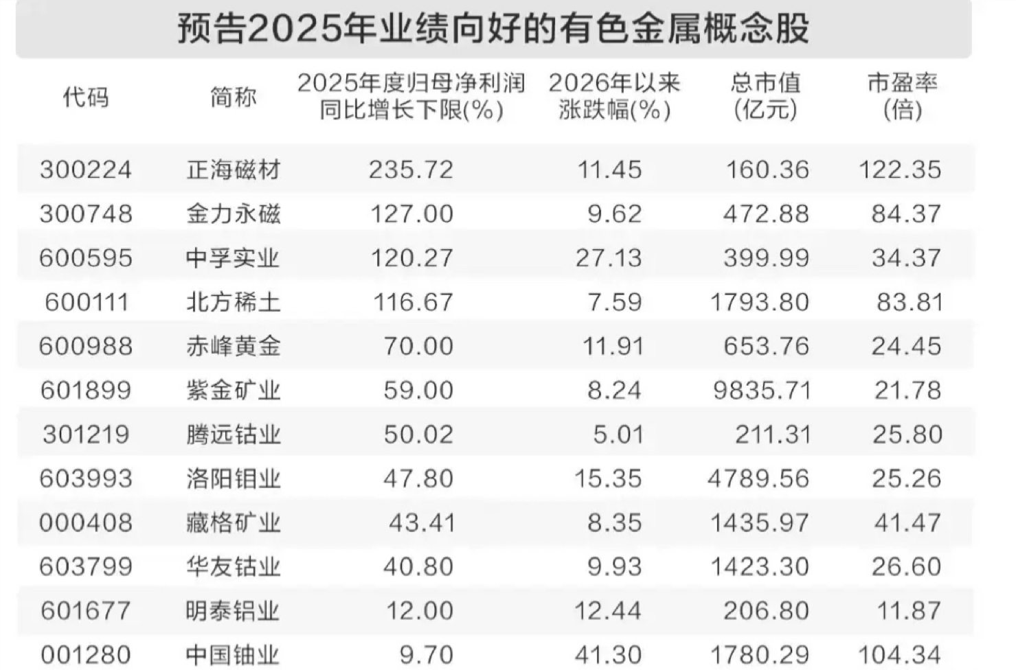 投资有数|有色金属年内涨幅超70%,超级周期或已起步