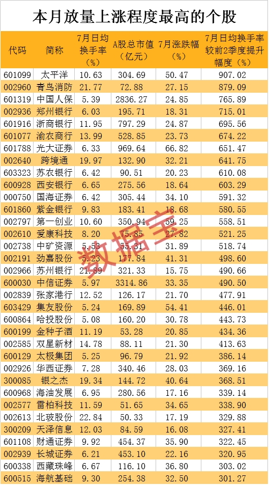 公募加仓非银金融，后市机会如何？
