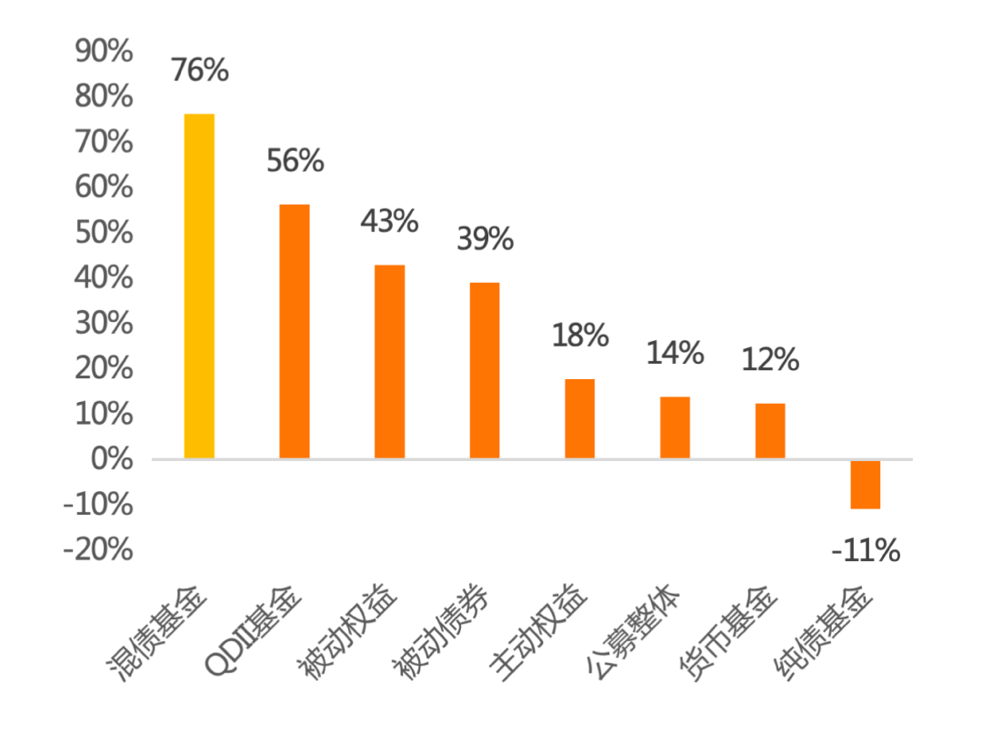 2026年核心投资主线是什么？多家公募发声