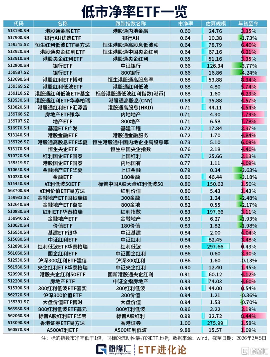 全市场ETF突破1400只，易方达122只数量居首