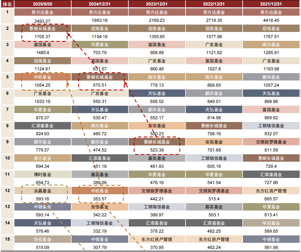 上银基金2026年固收市场展望：风险偏好变化中把握配置机遇