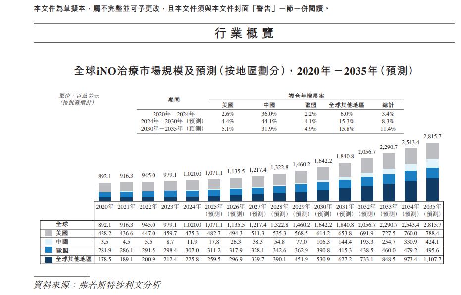 高估值赛道产品审批收紧，考验公募产品布局能力