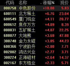 兴业基金：地缘冲突引发避险情绪升温，调整后科技成长板块或再迎布局机会