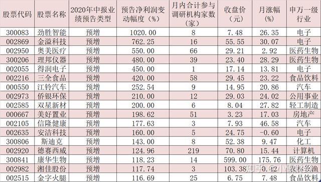 私募最新调研图谱出炉！百亿机构密集出动，新能源与AI成主线