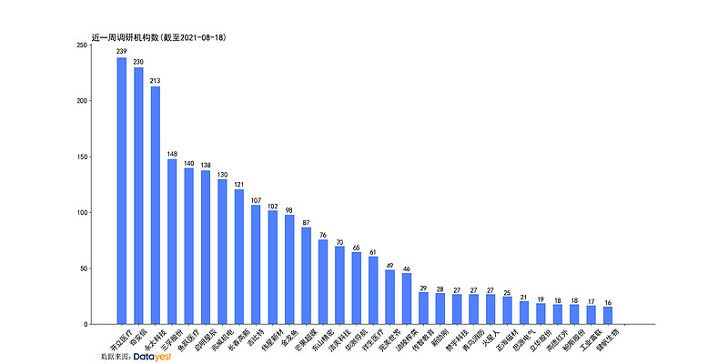 私募最新调研图谱出炉！百亿机构密集出动，新能源与AI成主线