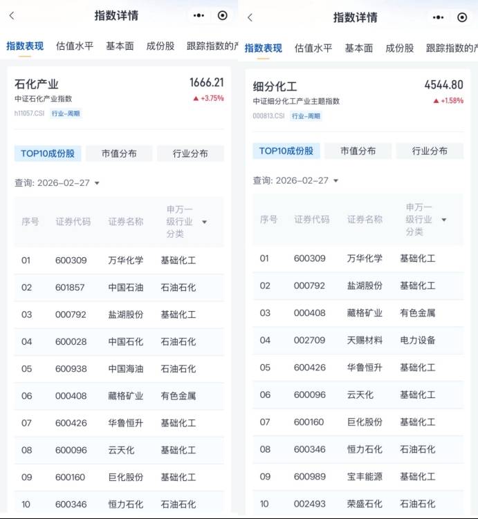 资源股走势分化，关注稀土ETF易方达（159715）、化工行业ETF易方达（516570）等产品投资机会